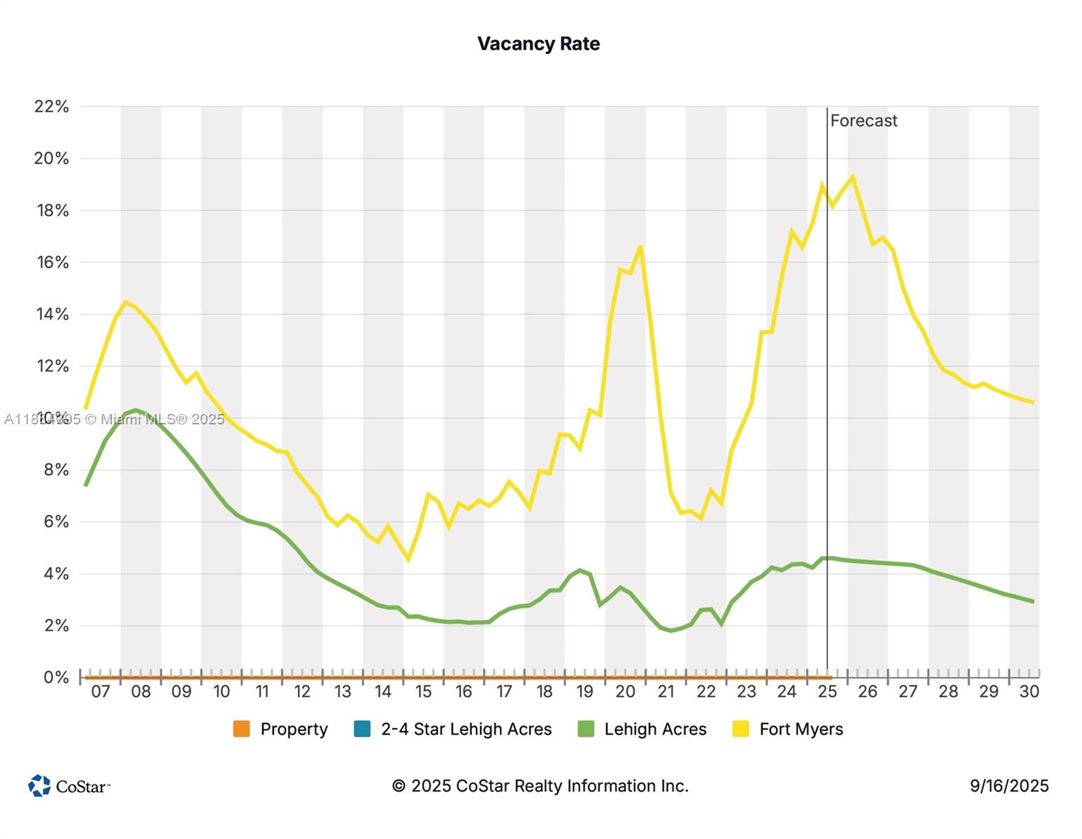 713/715 Hightower Ave S