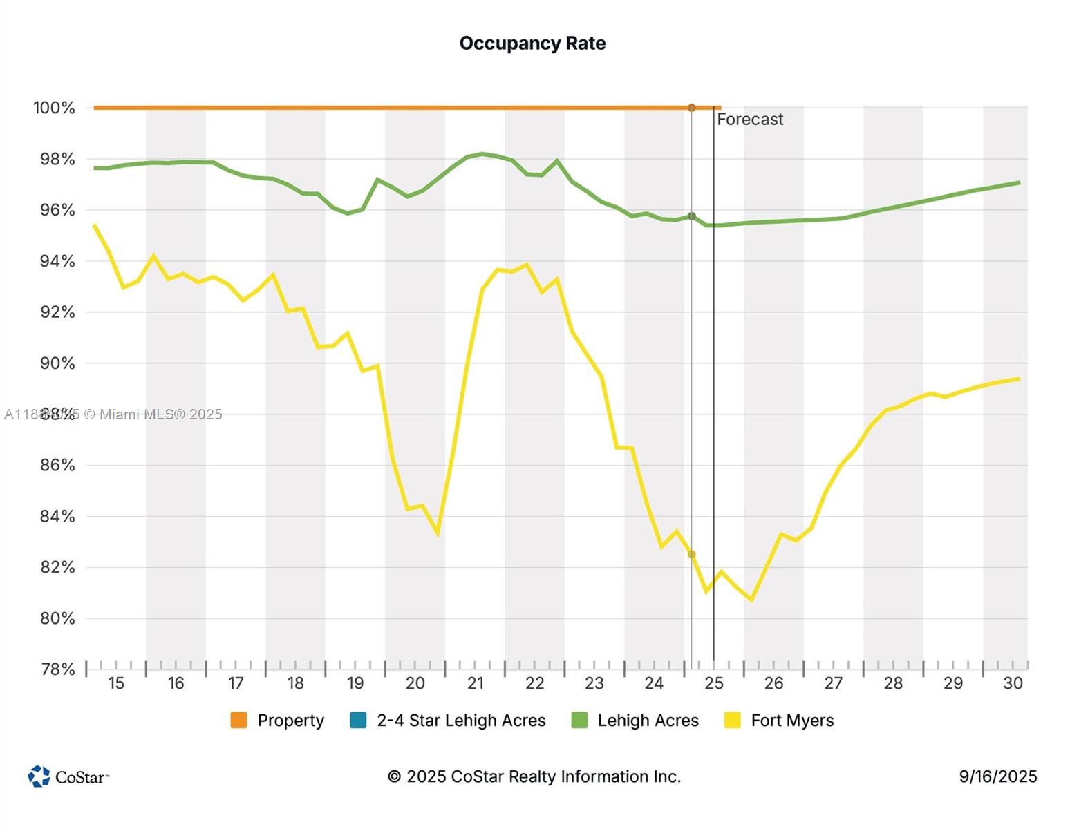 713/715 Hightower Ave S