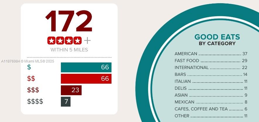 MARDEN HEIGHTS - Residential Income