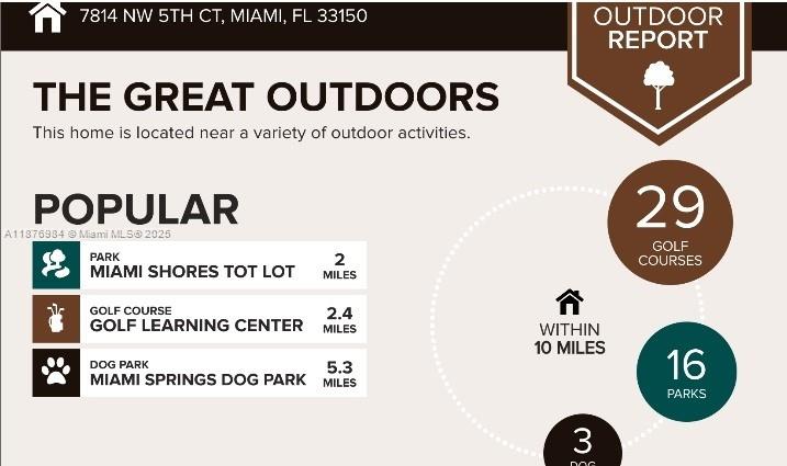 MARDEN HEIGHTS - Residential Income