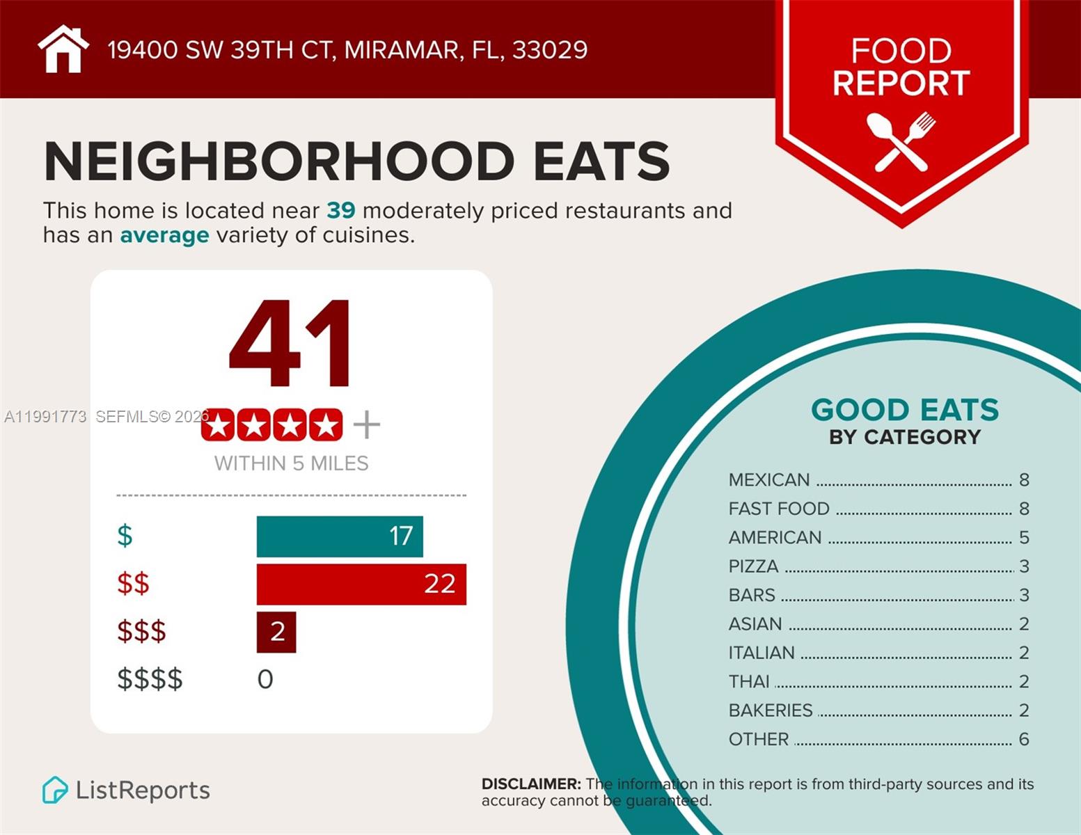 SUNSET LAKES PLAT TWO - Residential