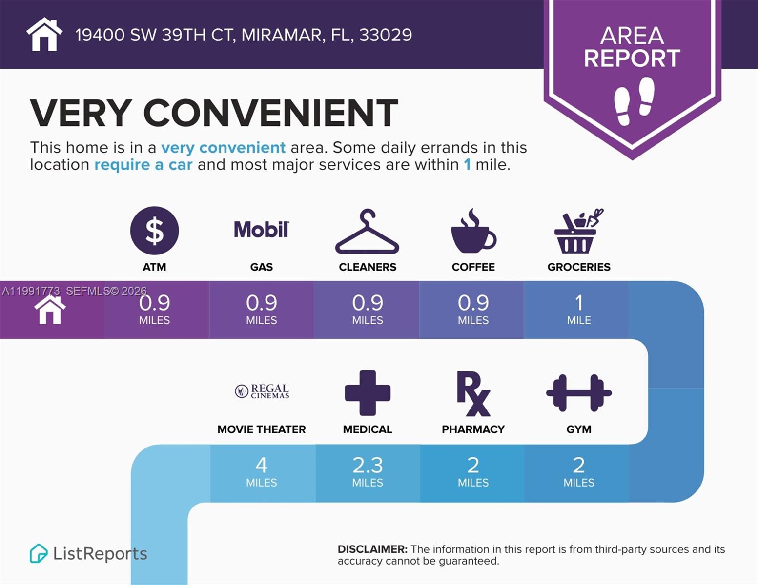 SUNSET LAKES PLAT TWO - Residential