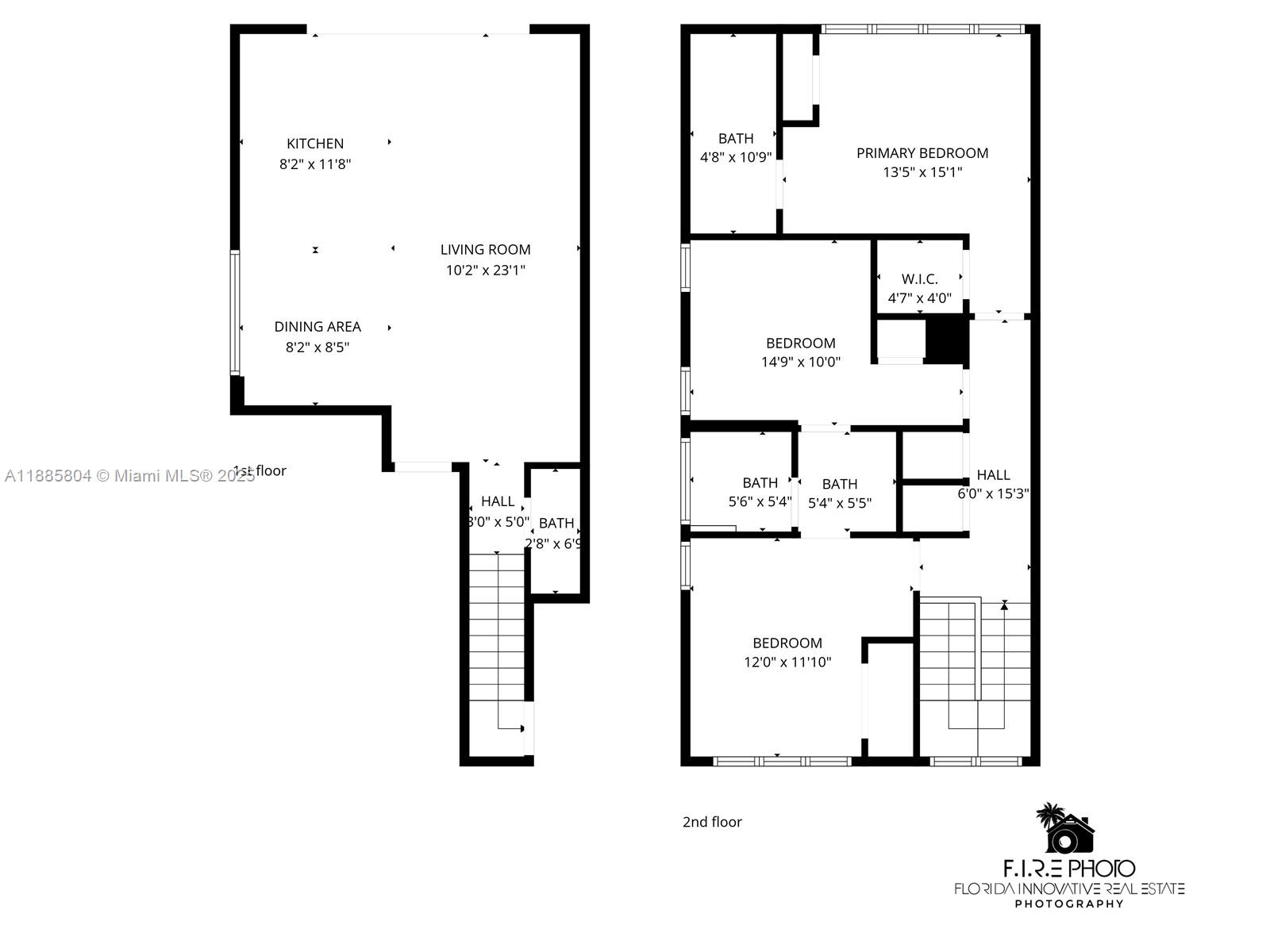 ALECIA CAREY HOMESTEAD - Residential Income