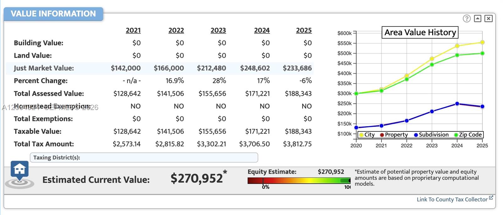 VISTA ALEGRE TOWNHOMES CO - Residential