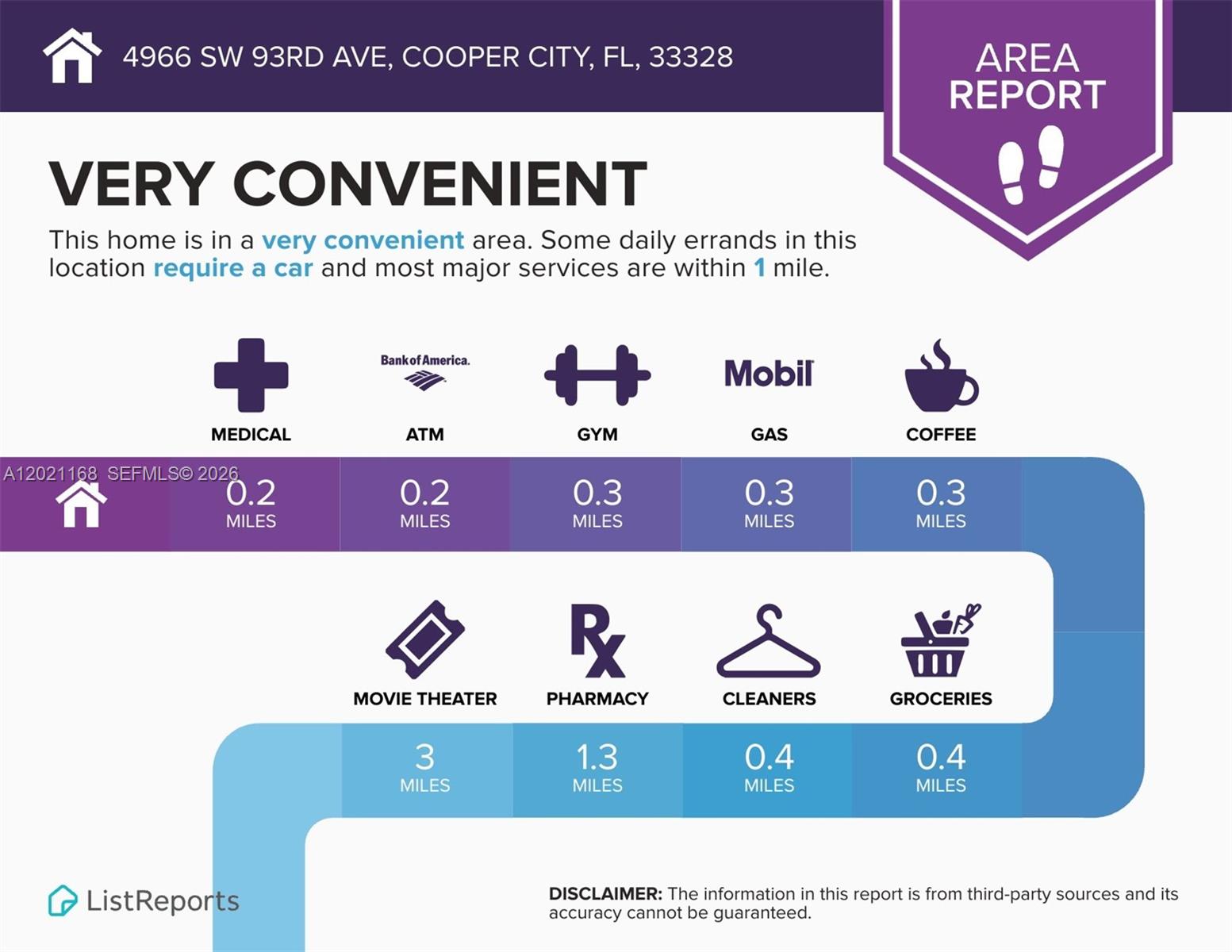 COOPER COLONY ESTATES - Residential