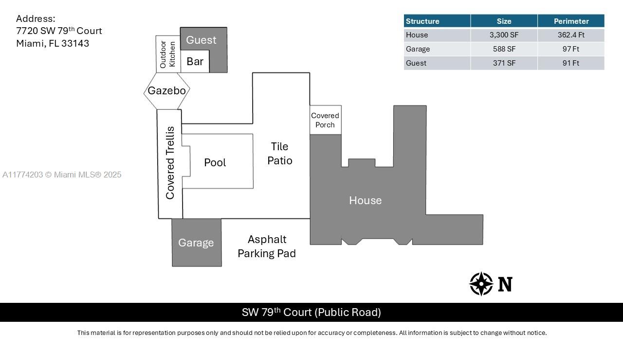 SUNSET GROVE 2ND AMD - Residential