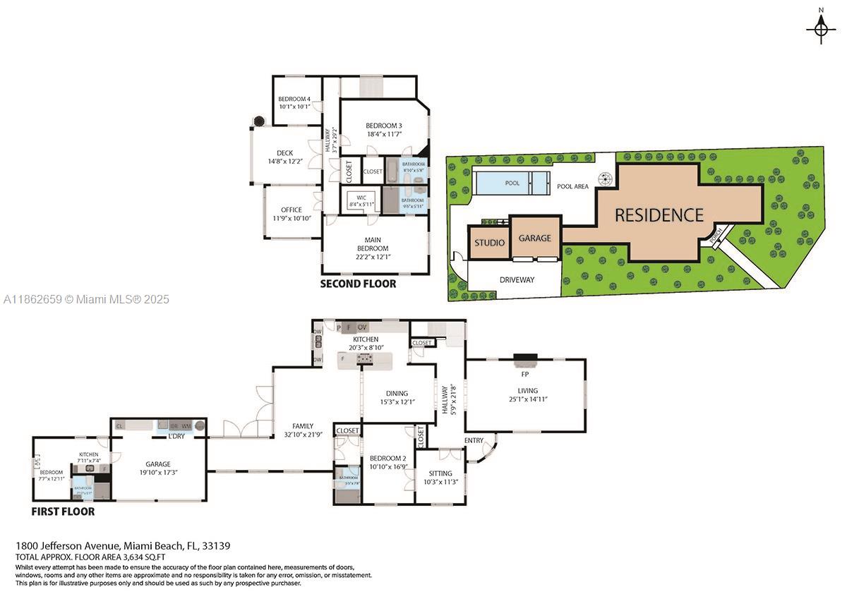 PALM VIEW SUB - Residential