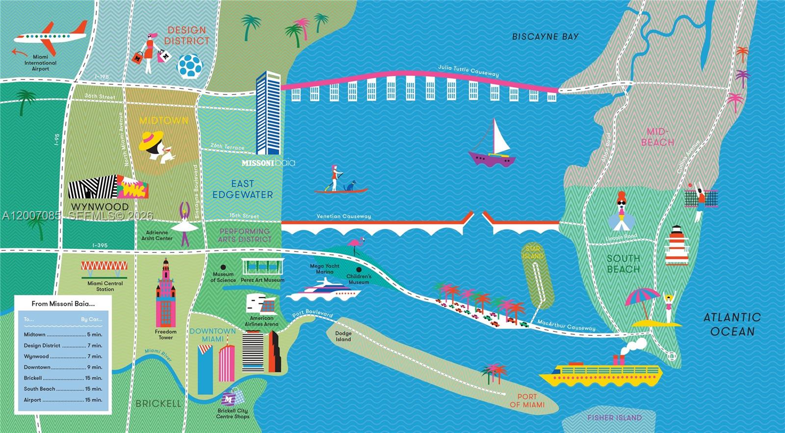 ESCOTTONIA PARK - Residential