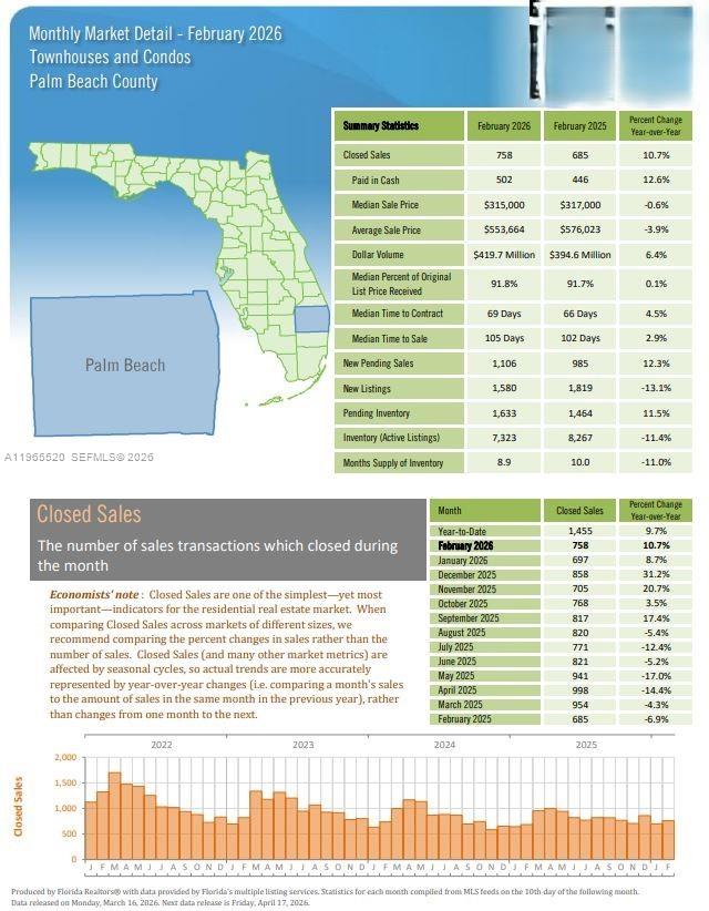 PRESIDENT OF PALM BEACH - Residential
