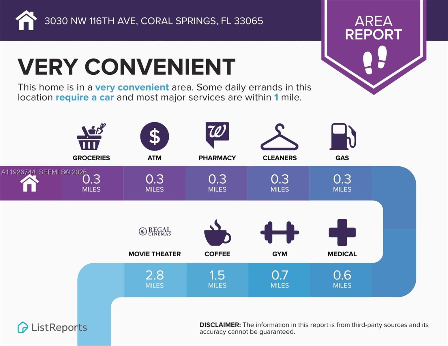 CORAL SPRINGS COUNTRY CLU - Residential