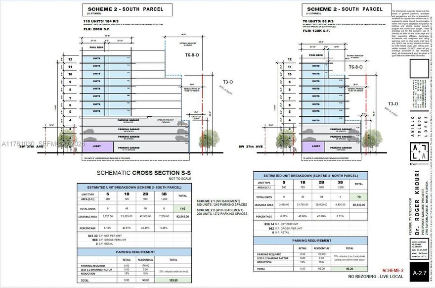 Feasibility study now available! 180 Units possible with live local, 200 units with one level of underground parking. Live local scenario would yield a 12 story tower with 110 units (125 units with one level of underground parking) plus an 11 story tower with 70 units (75 units with one level of underground parking. This is possible to do without including the small multifamily property in the back, which requires rezoning and complicates the development. This is a Rare two block assemblage at the edge of Coral Gables and directly in front of Douglas park. Located right in the medical district with Coral gables Hospital only two blocks away. 1.14 acres of sf T 6 8 0 zoned land between both blocks. The extra height and density available using nearby comparator sites at bird road metro rail station. Less than one mile ( about half a mile) from the metrorail station. Package includes a specialty medical center on the south block( owner occupied and would be leased back for a negotiable time), an income producing multifamily and three fully rented mixed use income producing buildings that  the north side. With the medical center income would be estimated at closer to 50k per month. North (smaller) block is good candidate for a medical tower- which owner would lease back as anchor tenant if available.