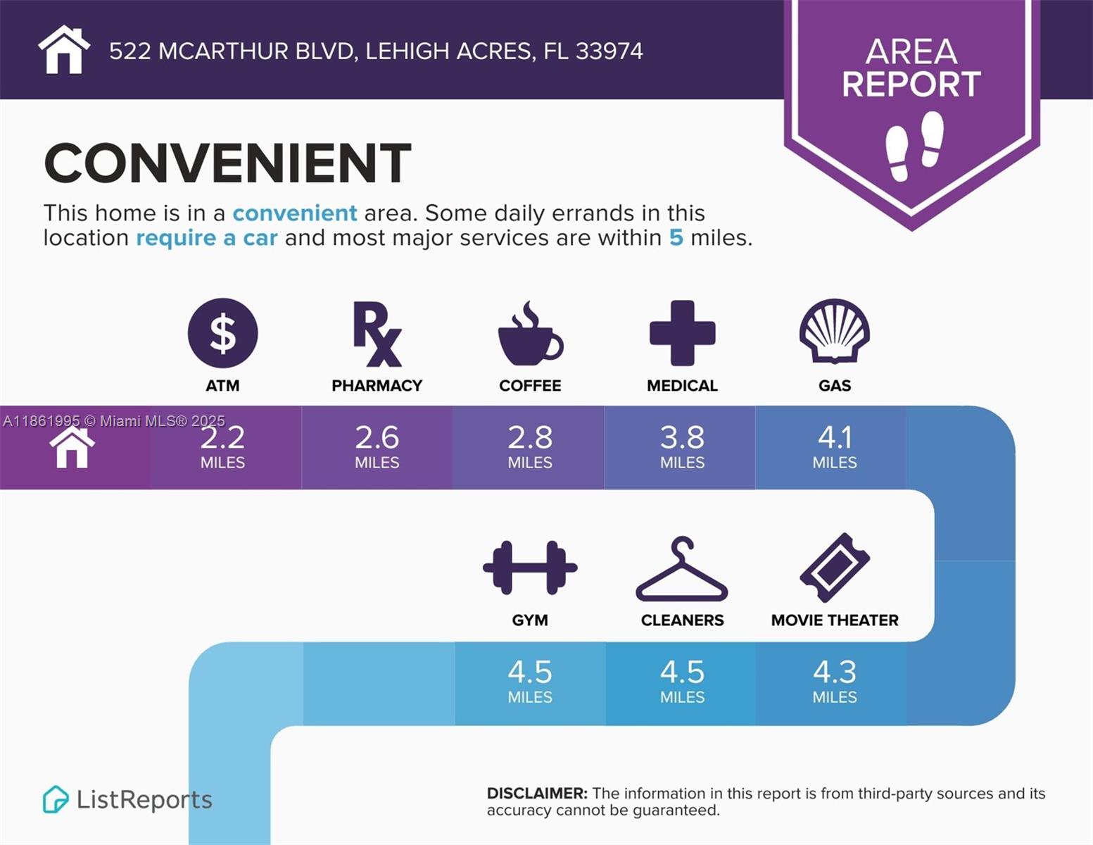 Lehigh Acres - Land