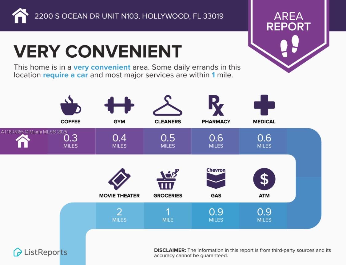 WATERWAY @ HOLLYWOOD BEAC - Residential Lease