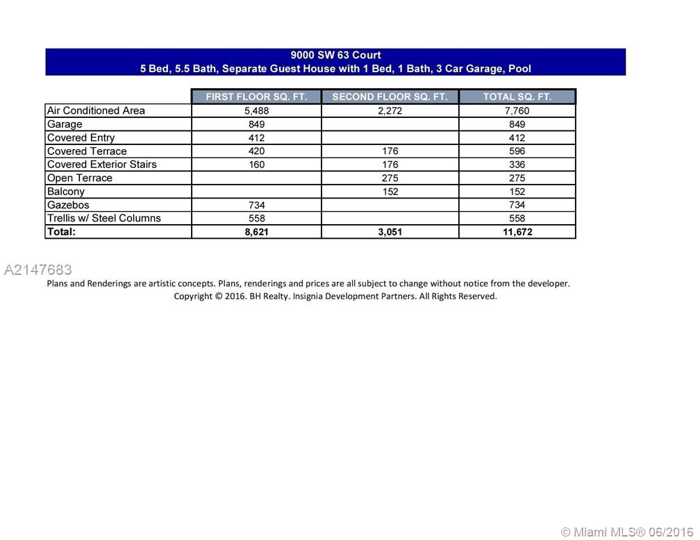 STRITTER ESTATES - Residential