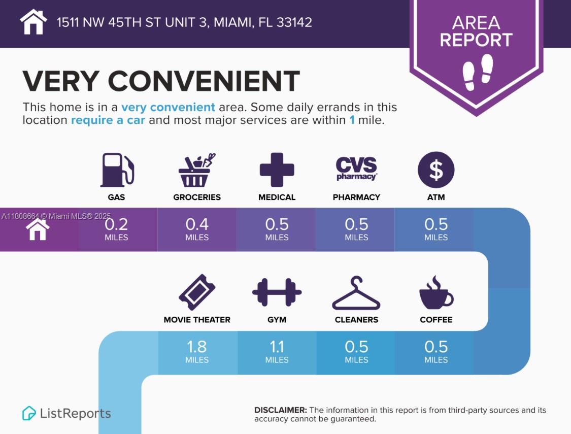 NORTH MIAMI ESTATES RESUB - Residential Lease