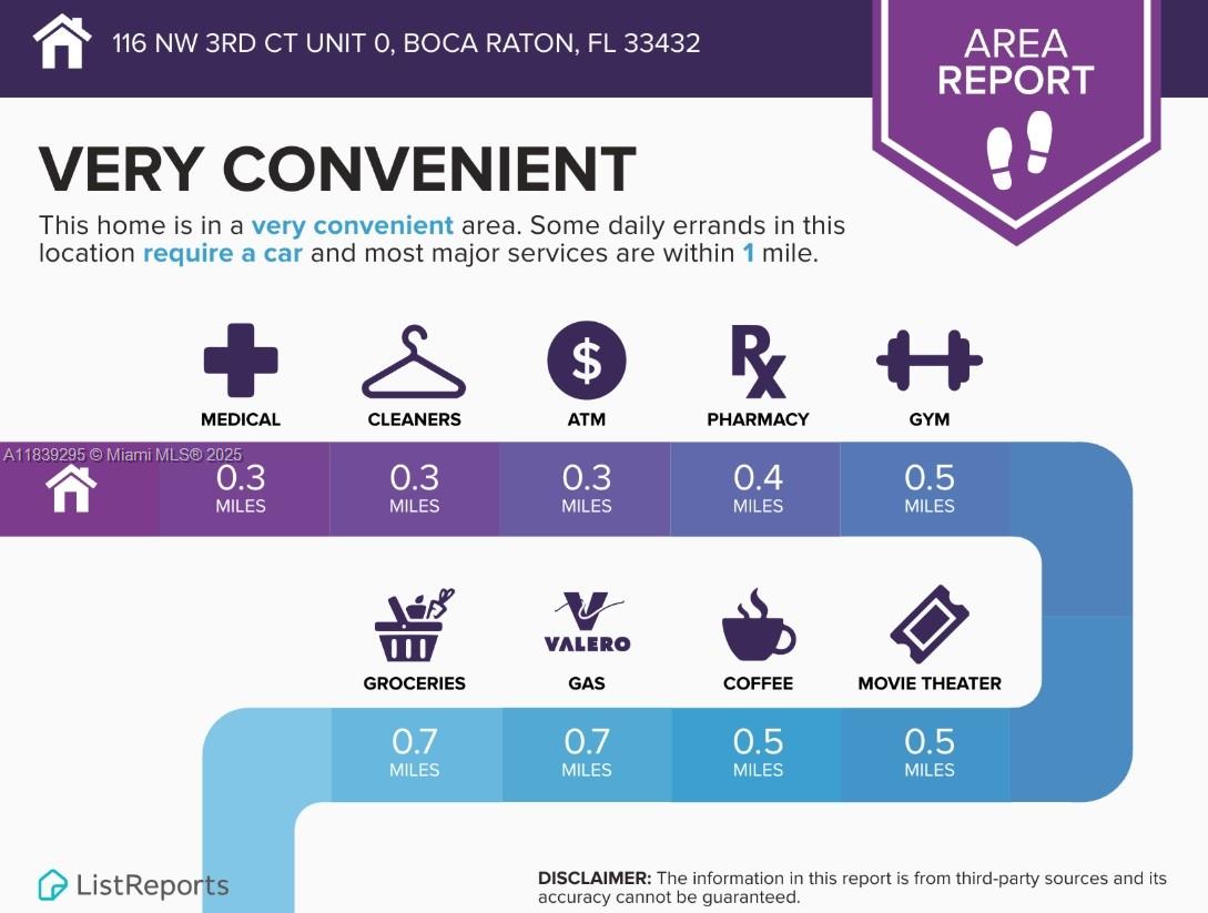 BEULAH HEIGHTS - Residential Lease