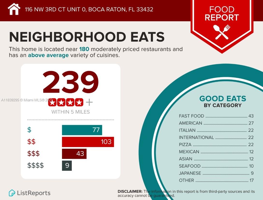 BEULAH HEIGHTS - Residential Lease