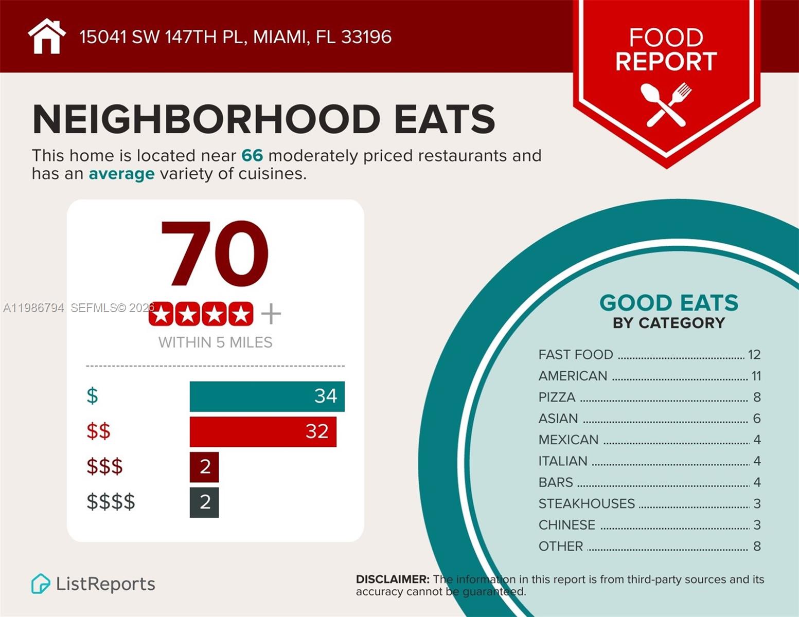 RIVER BEND - Residential