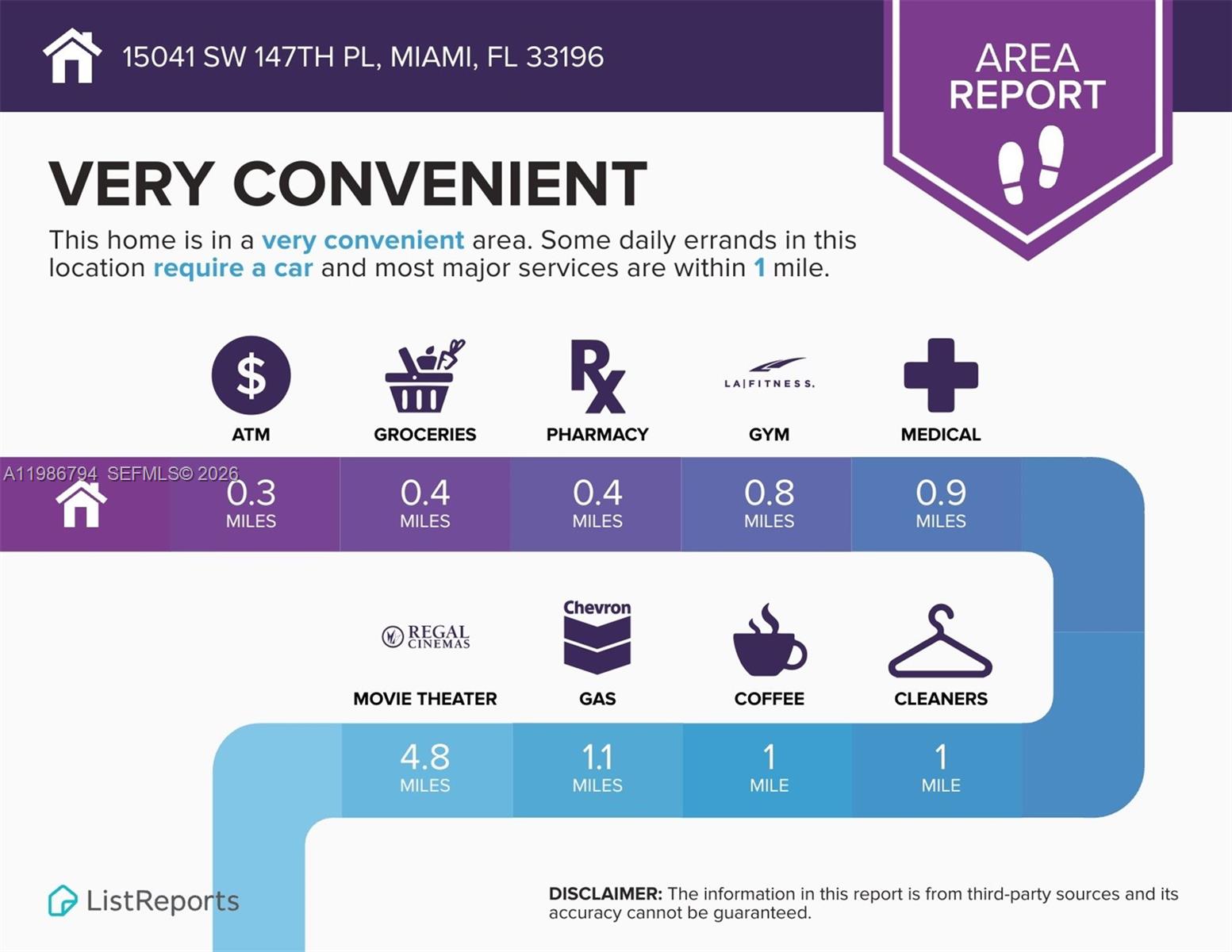 RIVER BEND - Residential