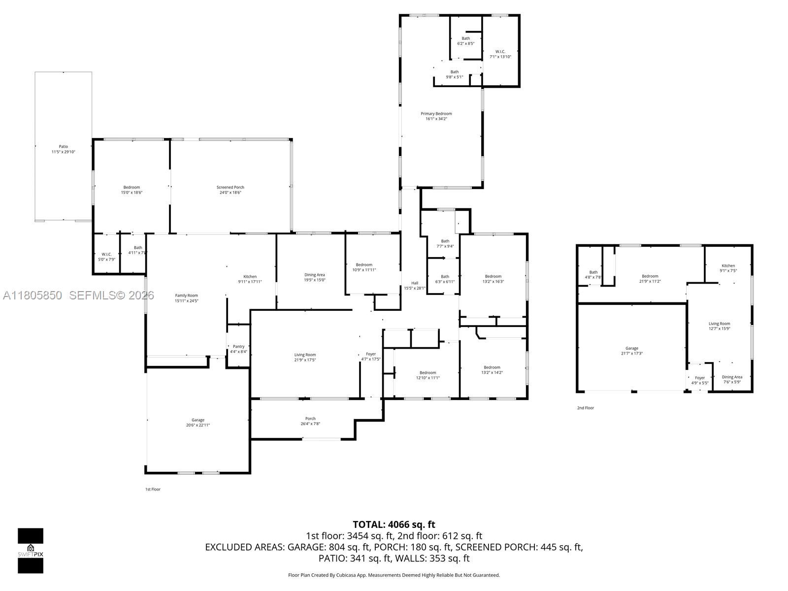 BISC GARDENS SEC A - Residential