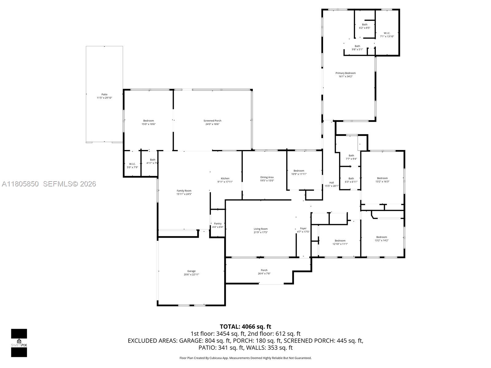 BISC GARDENS SEC A - Residential