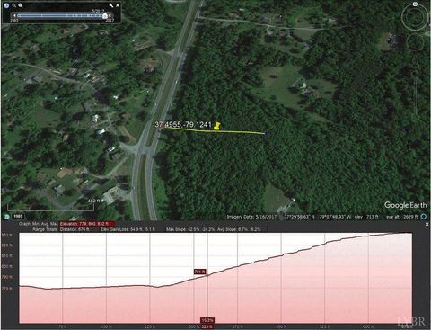 Tiny photo for 0 South Amherst Highway, Monroe, VA 24574 (MLS # 362100)