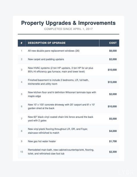Tiny photo for 306 Westover Boulevard, Lynchburg, VA 24501 (MLS # 365883)