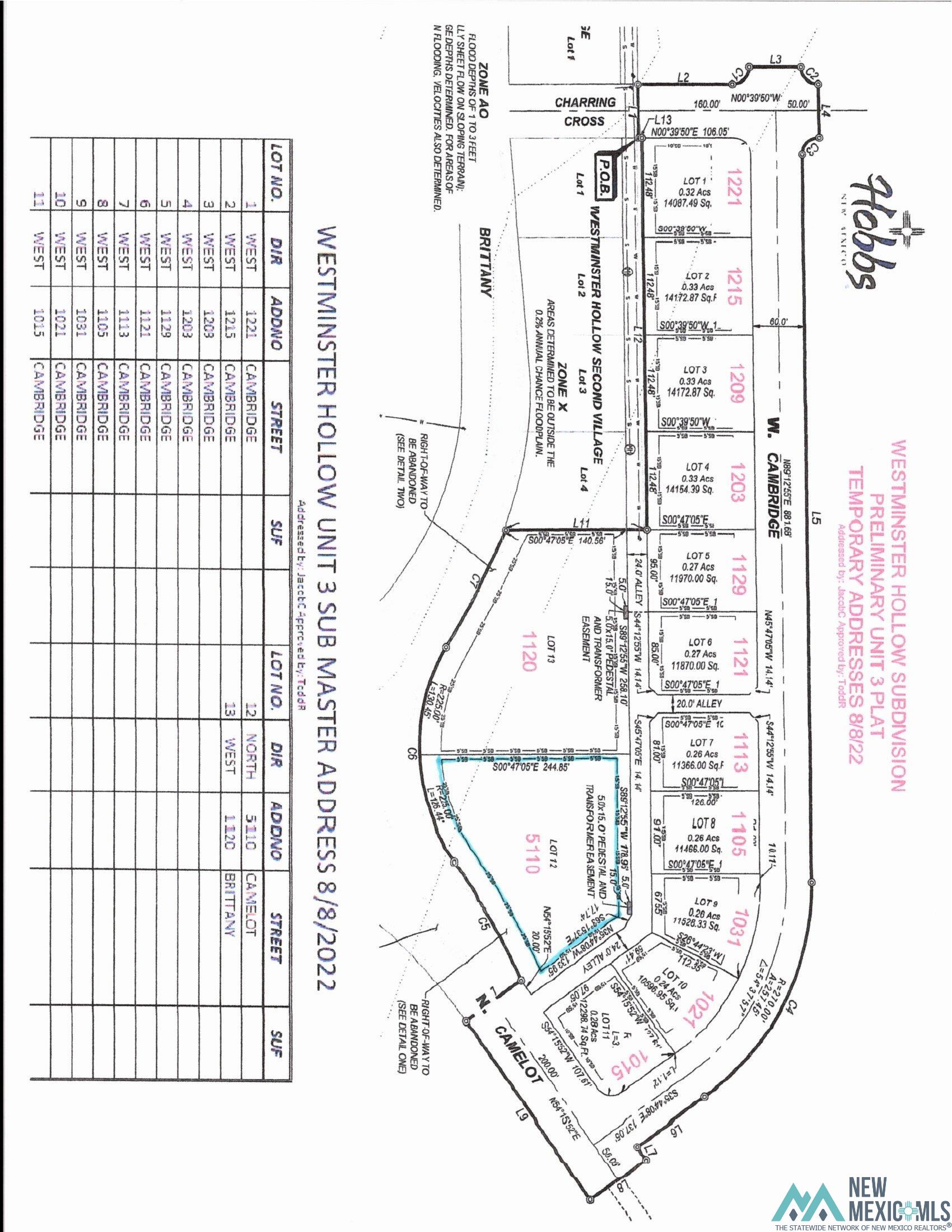 5110 N Camelot Street, Hobbs, New Mexico image 2
