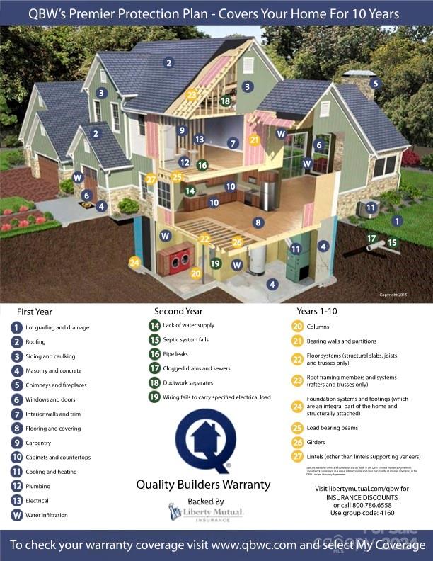 Crawford Heights - Residential