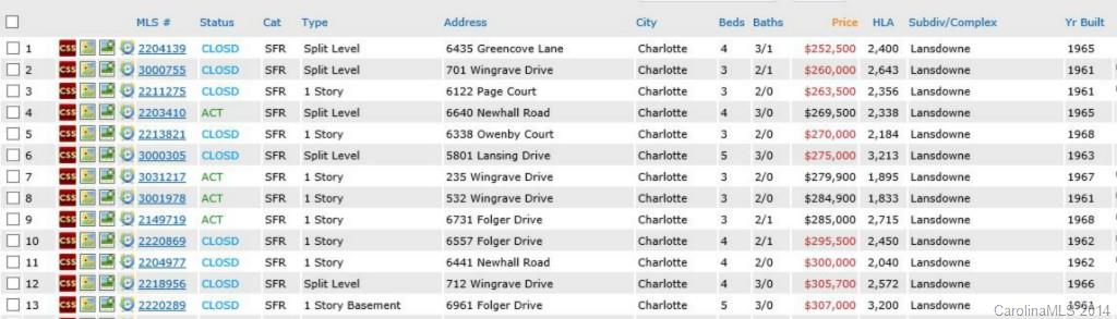 Lansdowne - Residential