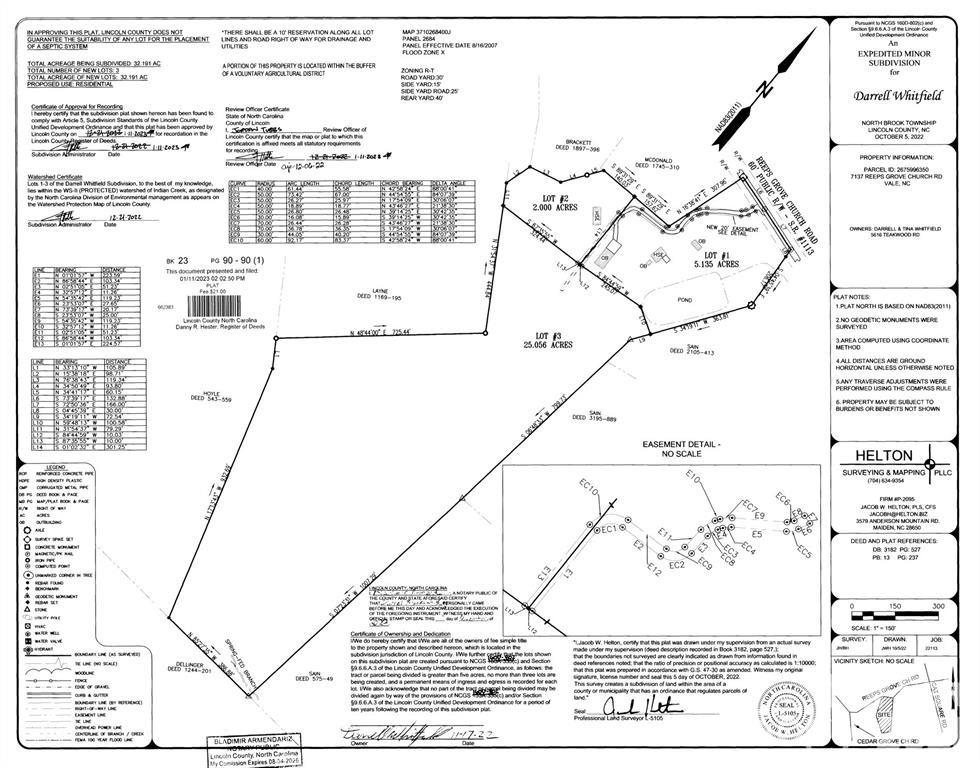 None - Residential Income