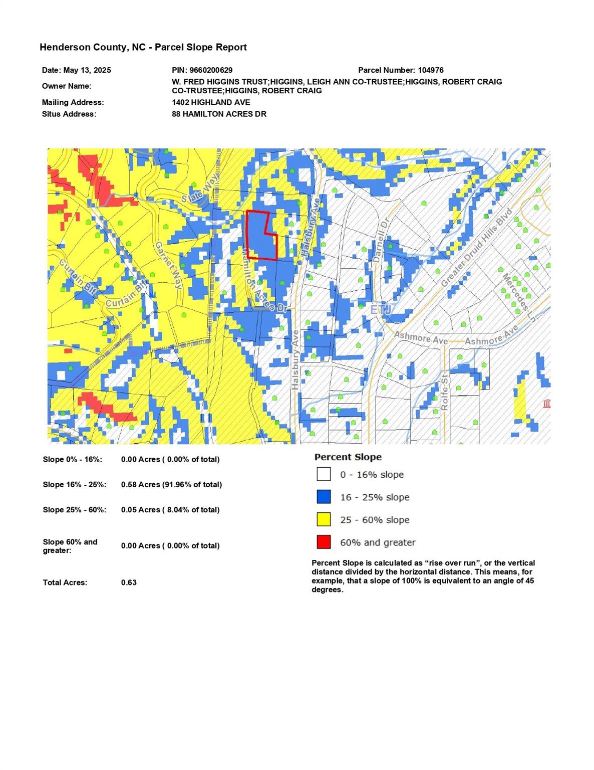 Greater Druid Hills - Land