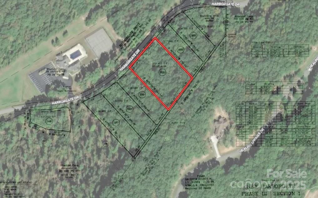 New Harborgate - Land