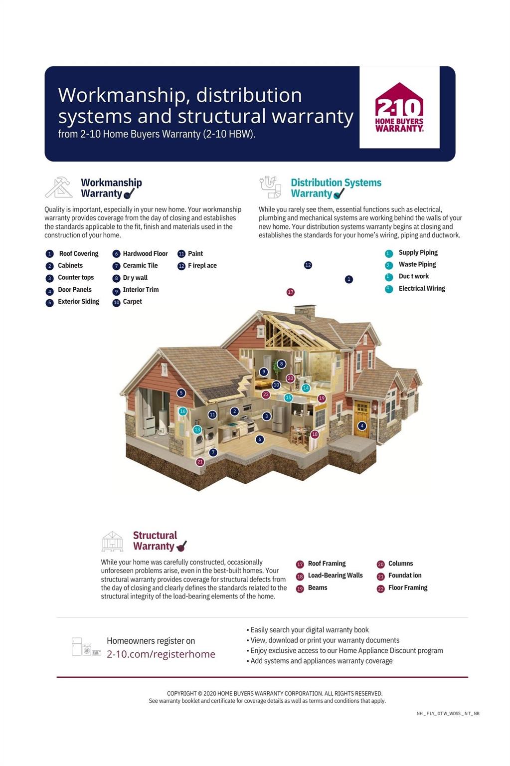 Enderly Park - Residential