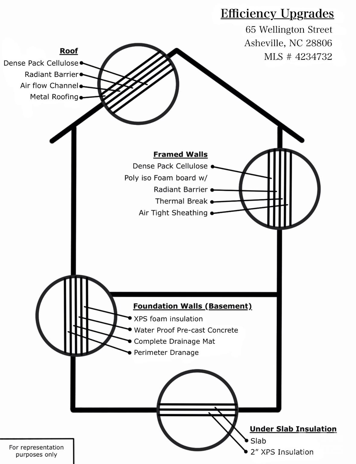 None - Residential