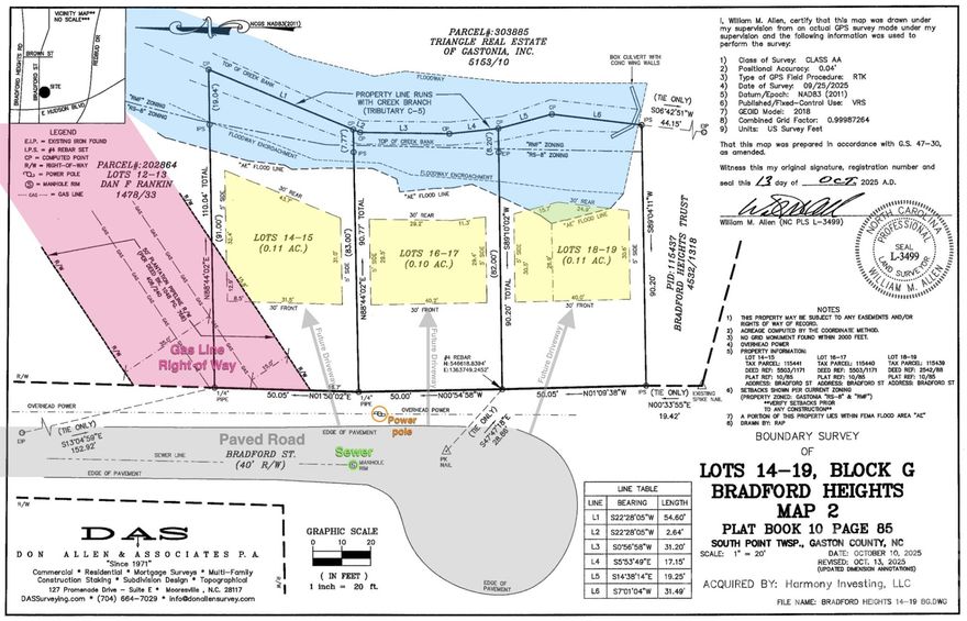 Investors take a look at this lot off East Hudson in Gastonia!  Convenient Location!  Survey Attached. There are Three side-by-side lots being offered, each for the same price per lot as this one. Parcel 115440 as well as  MLS 4334127 (Parcel ID 115441) are both available for purchase now, and Parcel 115439 can be reserved now and should be available in the next few weeks.  All three lots can connect to sewer, water and electricity and they front a paved road.  The back of this property is in a flood plain, but it does not encroach into the buildable footprint, leaving enough room to build per survey (see yellow shaded boxes in the survey to see the building envelopes)  Per the City of Gastonia, once Building permits are applied for, they will clean up the street and remove the barricades which are currently blocking vehicle entry into this cul-de-sac.