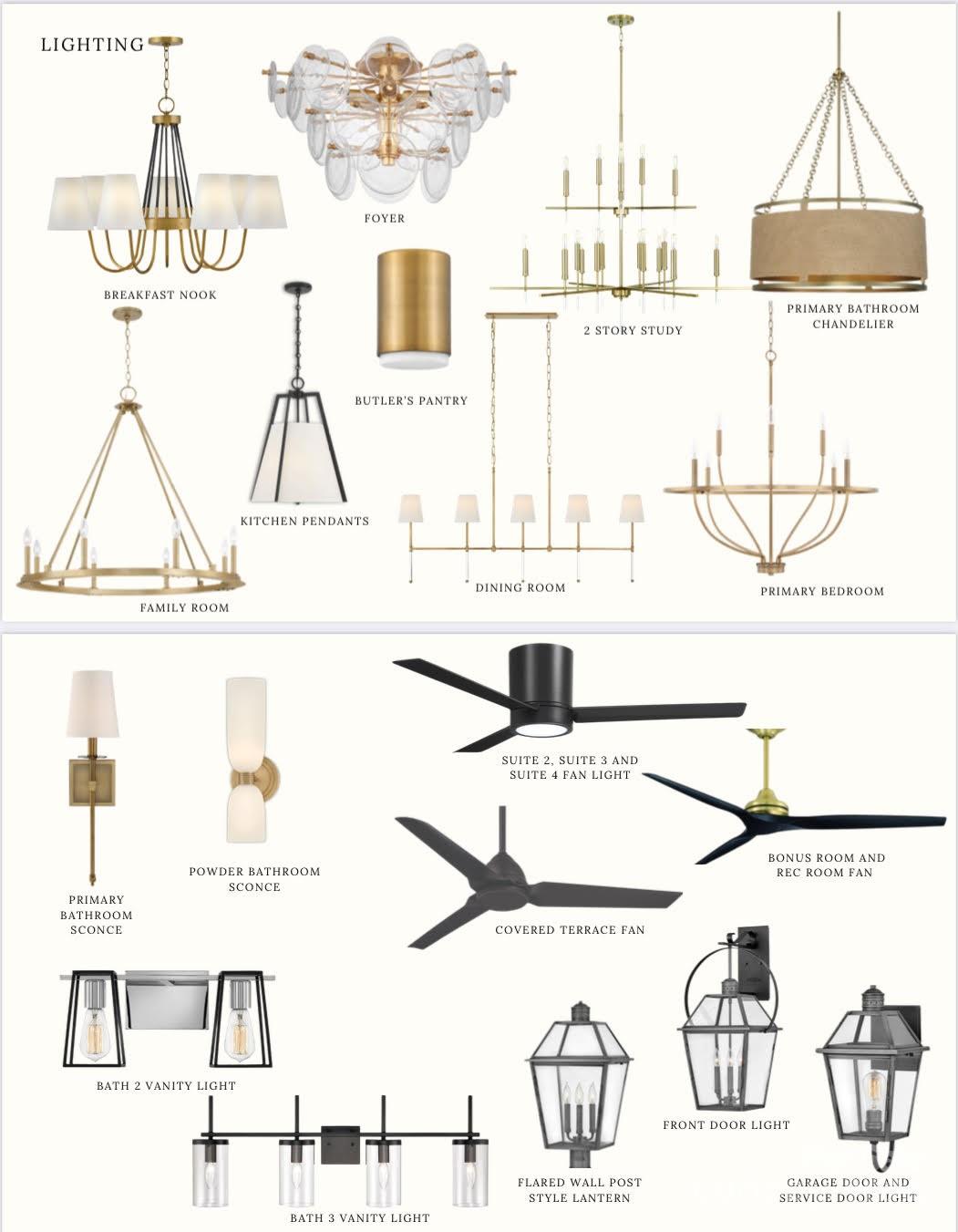Twin Lakes - Residential