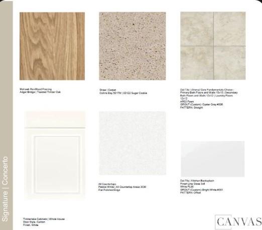 Mineral Springs - Residential