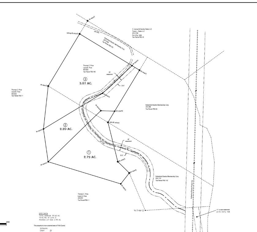 Lot #3 Price Summit Way