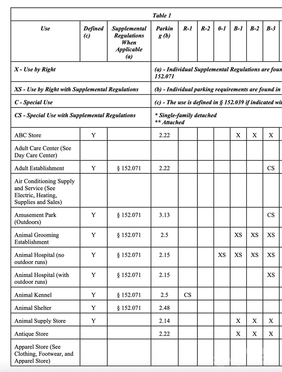 None - Commercial Sale