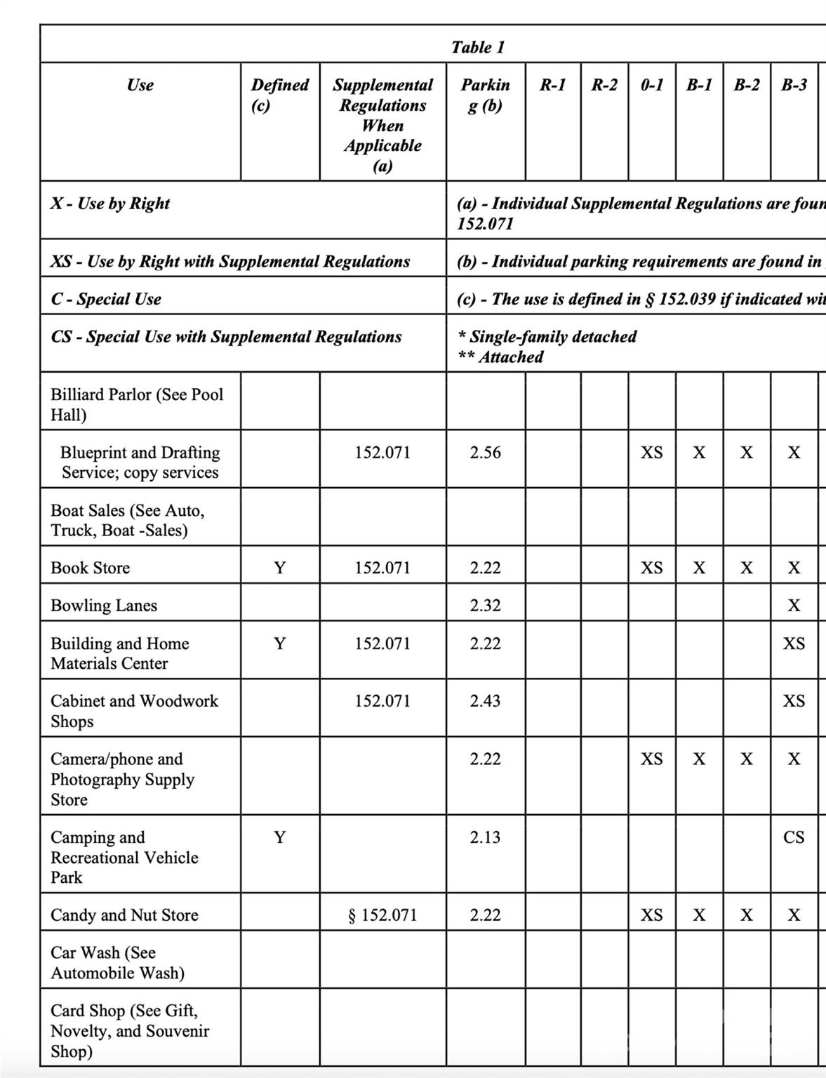 None - Commercial Sale