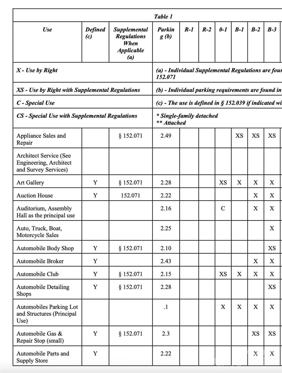 None - Commercial Sale