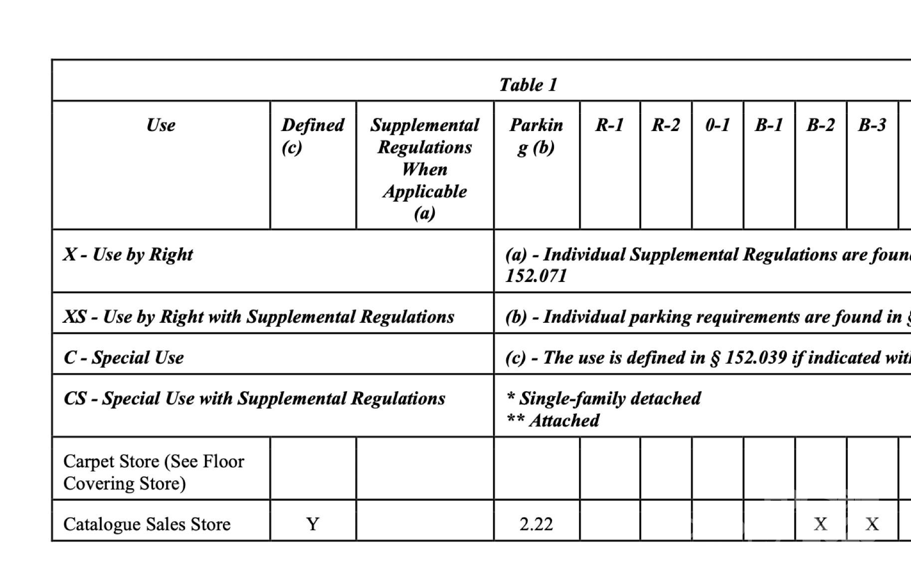 None - Commercial Sale