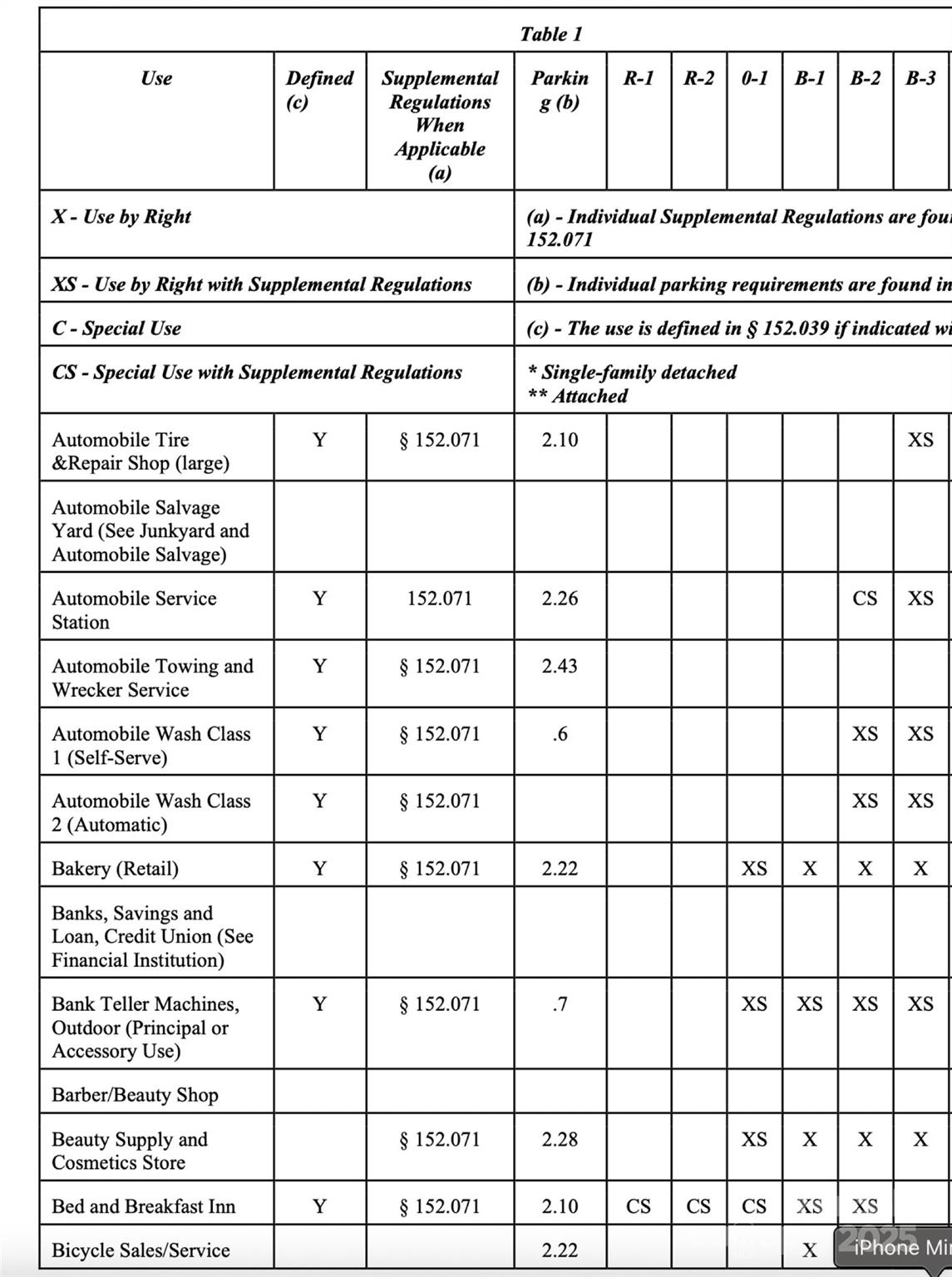 None - Commercial Sale