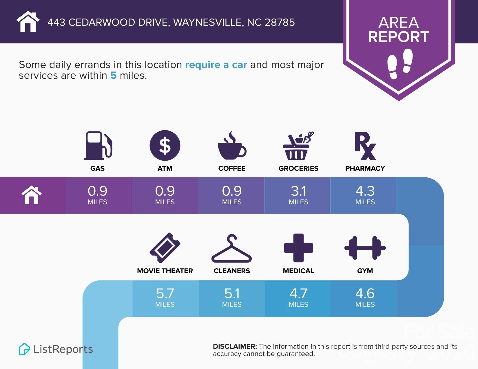 The Midlands - Residential