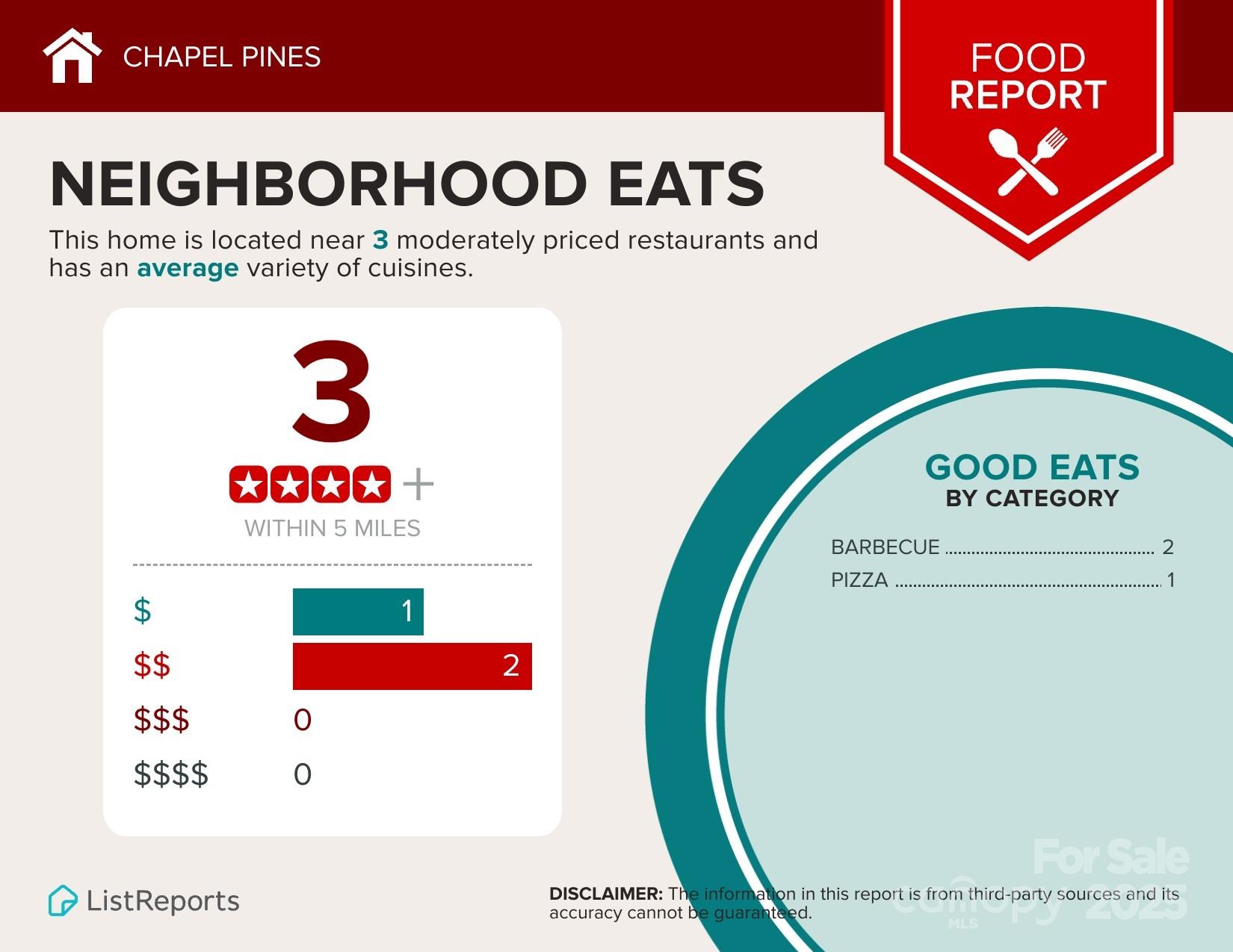 Chapel Pines - Residential