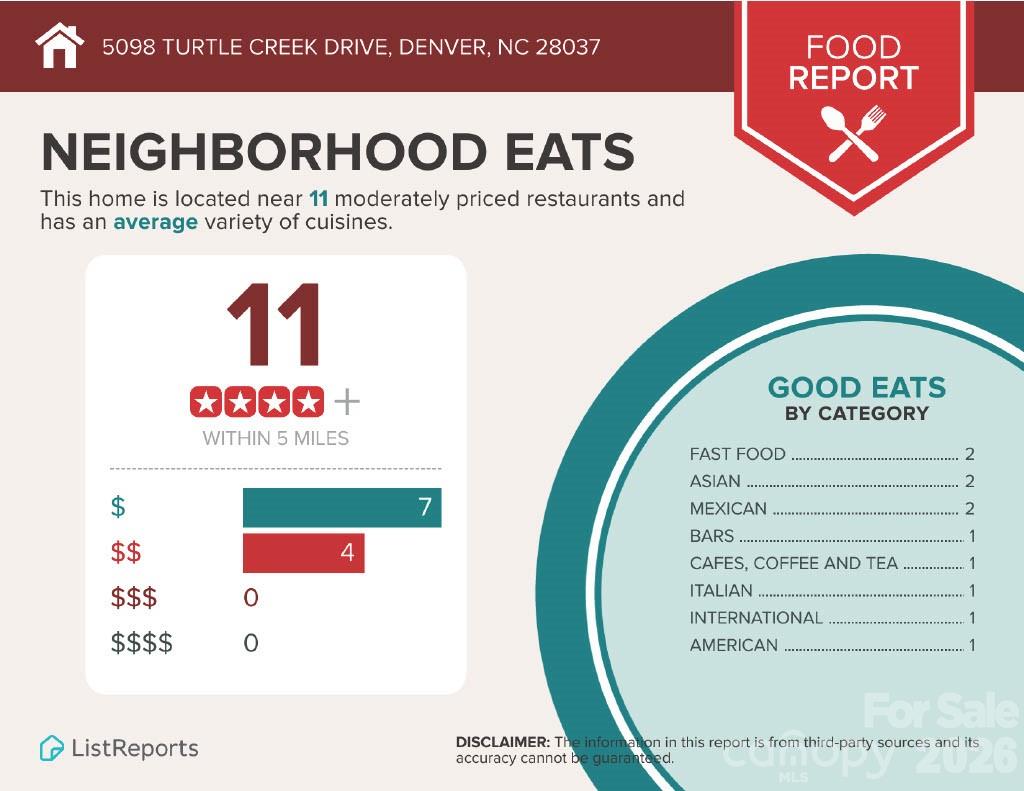 Canopy Creek - Residential