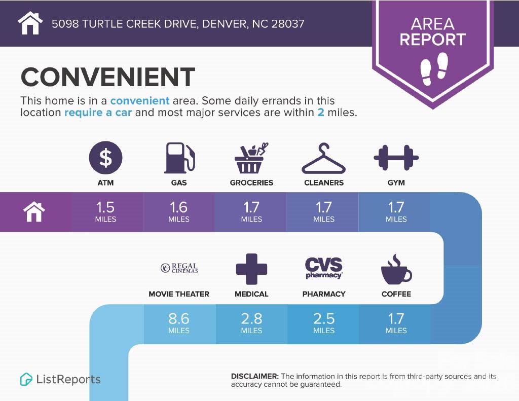 Canopy Creek - Residential