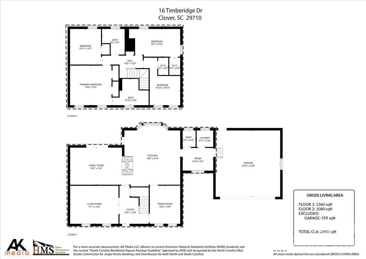 River Hills - Residential