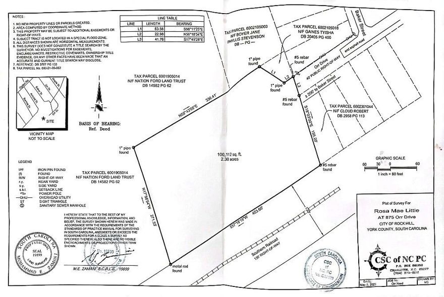 A builders or investors dream! A rare opportunity to have a blank canvas of 2.3 acres in Rock Hill - close to historic down town and Winthrop University. Come build one home or two or three!